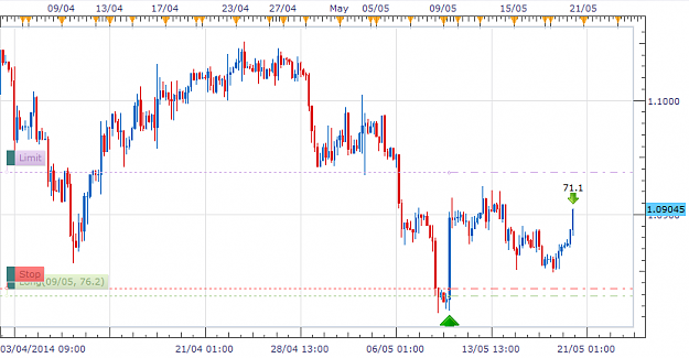 Click to Enlarge

Name: Usdcad20May2014.png
Size: 16 KB