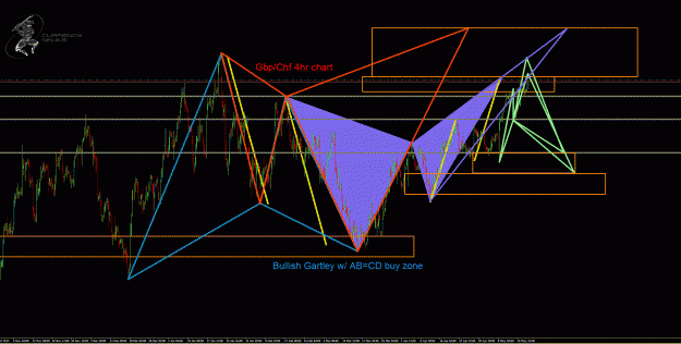Click to Enlarge

Name: GbpChf 4hr.gif
Size: 66 KB