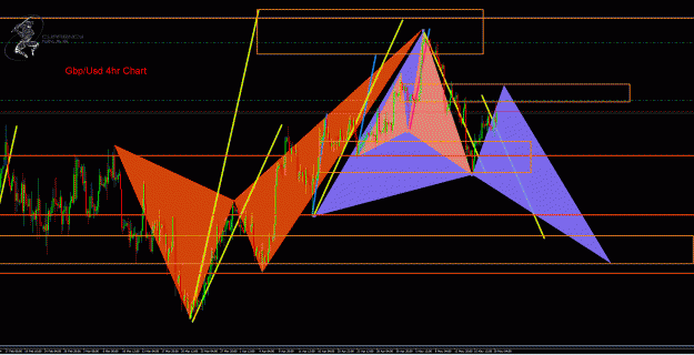 Click to Enlarge

Name: GbpUsd 4hr.gif
Size: 68 KB