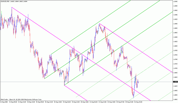 Click to Enlarge

Name: eurusdforks.gif
Size: 28 KB
