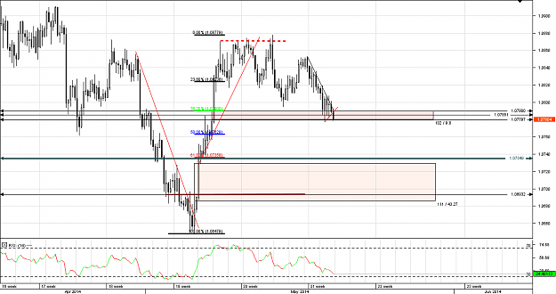 Click to Enlarge

Name: Chart_AUD_NZD_4 Hours_snapshot.png
Size: 32 KB