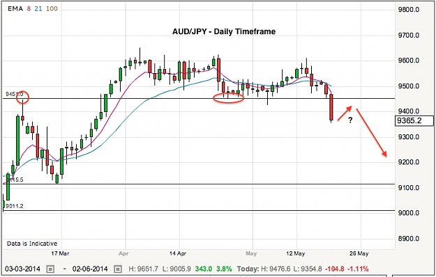 Click to Enlarge

Name: audjpy-20-5-14.png
Size: 66 KB