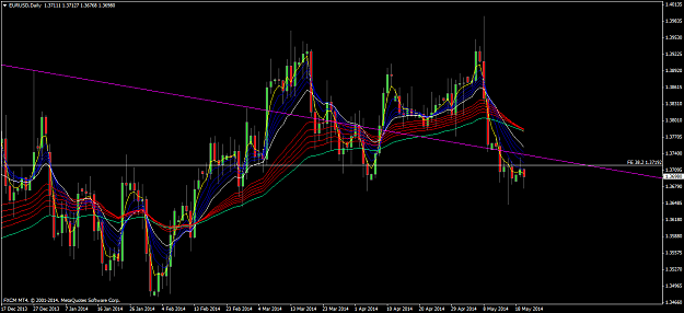 Click to Enlarge

Name: eurusddaily.png
Size: 74 KB