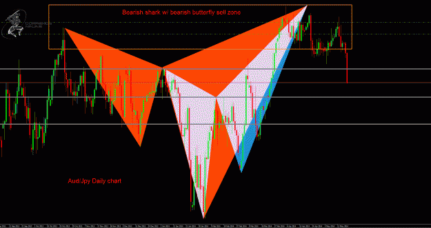 Click to Enlarge

Name: AudJpy Daily.gif
Size: 68 KB