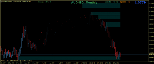 Click to Enlarge

Name: audnzdmonthly.png
Size: 29 KB