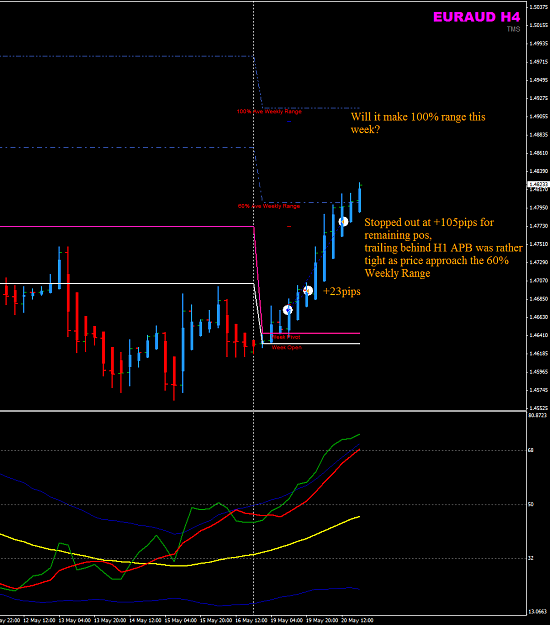 Click to Enlarge

Name: EURAUD week21 19May H4 trade closed.png
Size: 39 KB
