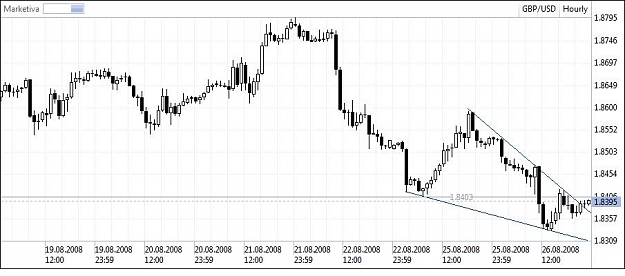 Click to Enlarge

Name: GBPUSD 1h 26.08.jpg
Size: 56 KB