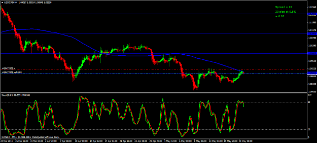 Click to Enlarge

Name: usdcadh4 21 5 14.png
Size: 48 KB