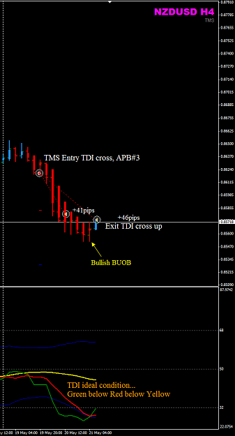 Click to Enlarge

Name: NZDUSD Week21 H4 trade closed.png
Size: 24 KB