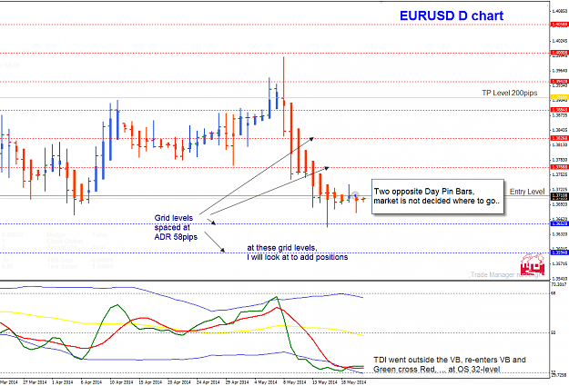 Click to Enlarge

Name: EURUSD week21 D ME-ME trade update21May.png
Size: 54 KB