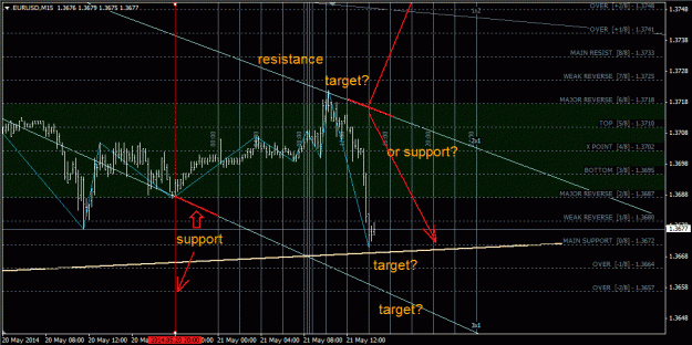 Click to Enlarge

Name: eurusd_m15.gif
Size: 50 KB
