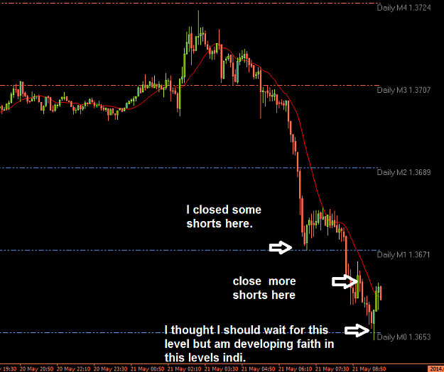 Click to Enlarge

Name: EURUSD Levels.png
Size: 17 KB
