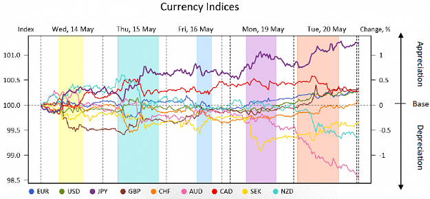 Click to Enlarge

Name: MR_currency_indices.png
Size: 120 KB