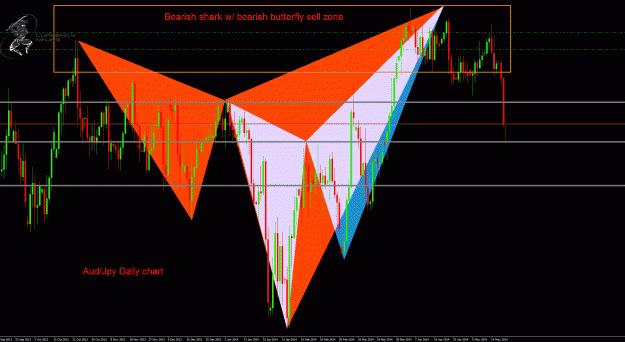 Click to Enlarge

Name: AudJpy Daily.gif
Size: 66 KB