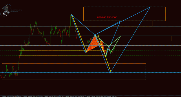 Click to Enlarge

Name: UsdCad 4hr.gif
Size: 48 KB