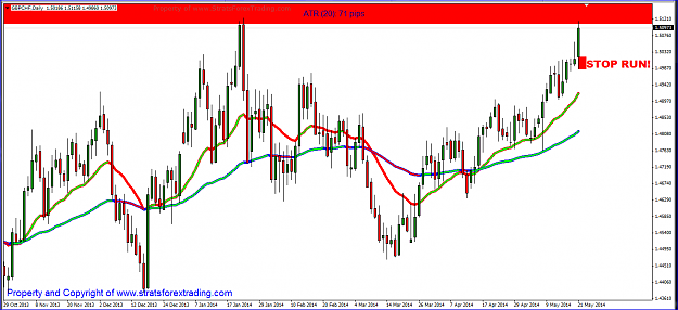 Click to Enlarge

Name: GBPCHF STOP RUN.PNG
Size: 62 KB