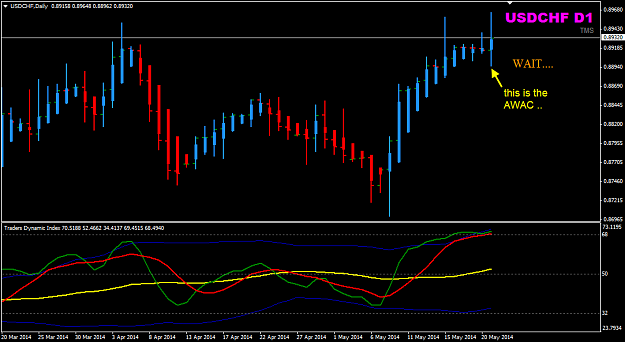 Click to Enlarge

Name: USDCHF Week21 AWAC.png
Size: 22 KB