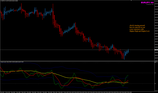 Click to Enlarge

Name: EURJPY Week21 H1 22May.png
Size: 45 KB