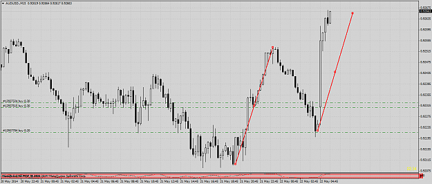 Click to Enlarge

Name: audusd.m15.png
Size: 54 KB