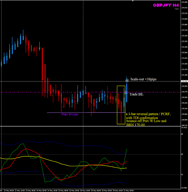 Click to Enlarge

Name: GBPJPY Week21 21May H4 trade.png
Size: 36 KB