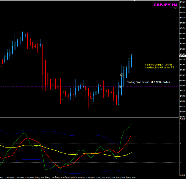 Click to Enlarge

Name: GBPJPY Week21 21May H4 trade update1.png
Size: 31 KB
