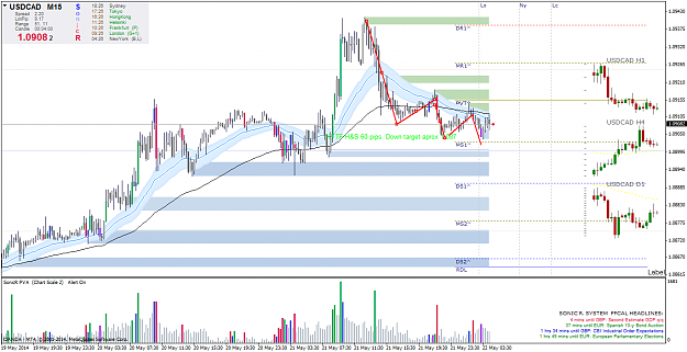 Click to Enlarge

Name: usdcadm15.png
Size: 67 KB