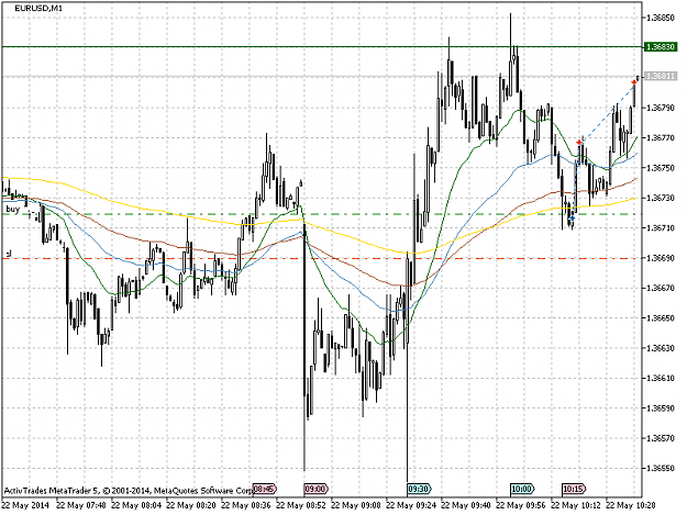 Click to Enlarge

Name: EURUSDM1.png
Size: 29 KB