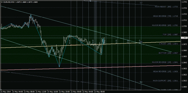 Click to Enlarge

Name: eurusd_m15.gif
Size: 50 KB