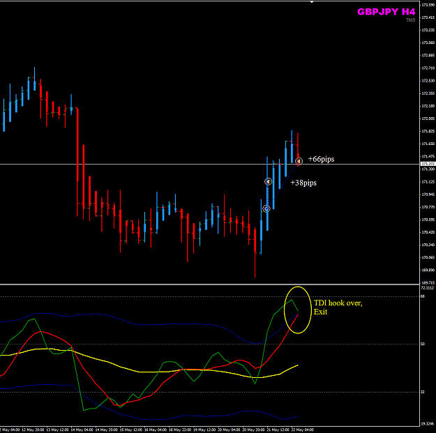 Click to Enlarge

Name: GBPJPY Week21 21May H4 trade closed.png
Size: 34 KB