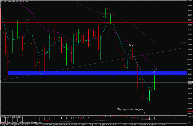 Click to Enlarge

Name: audusd_080827_4h_pb_update.gif
Size: 25 KB