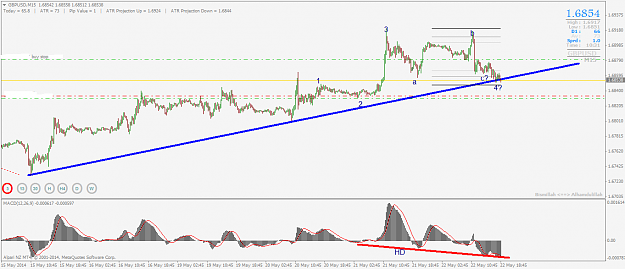 Click to Enlarge

Name: gbpusdm15.png
Size: 55 KB