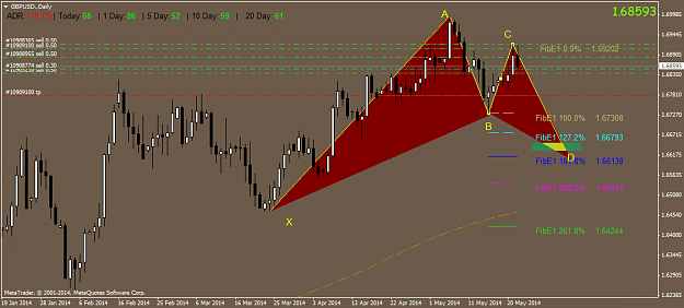 Click to Enlarge

Name: gbpusd.daily.png
Size: 42 KB