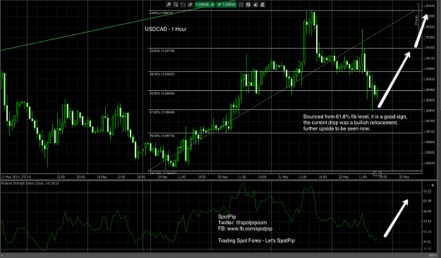 Click to Enlarge

Name: USDCAD1Hour22May2014.png
Size: 165 KB