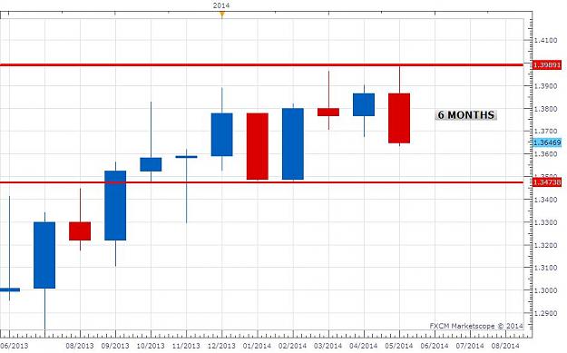 Click to Enlarge

Name: EURUSD MAY 2014 6  month.jpg
Size: 65 KB