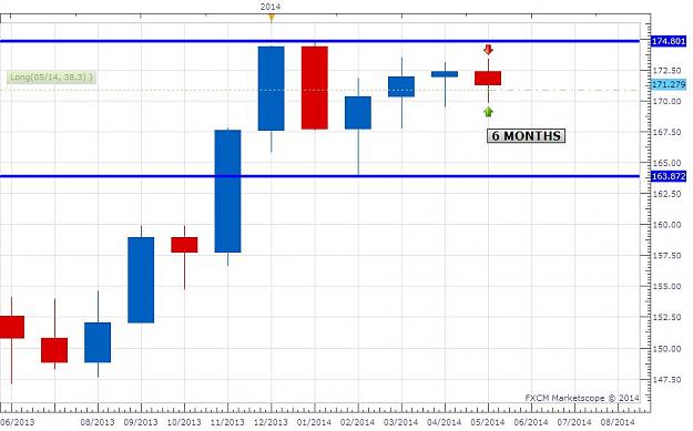 Click to Enlarge

Name: GBPJPY MAY 2014 6 Months.jpg
Size: 68 KB