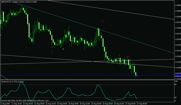 Click to Enlarge

Name: gbpchf1h.gif
Size: 14 KB