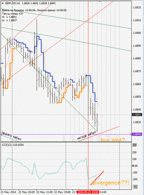 Click to Enlarge

Name: gbpusd_H1.gif
Size: 126 KB