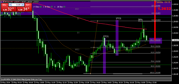 Click to Enlarge

Name: eurusdm5rpidoal38%.png
Size: 38 KB