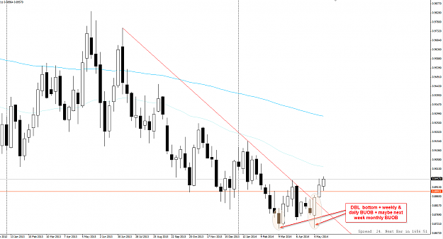 Click to Enlarge

Name: 2014-05-23_USDCHF.png
Size: 61 KB