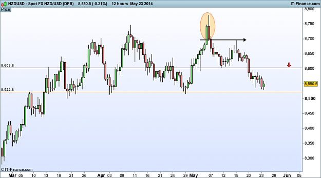 Click to Enlarge

Name: nzd USD h12 24 may  (DFB).png
Size: 25 KB