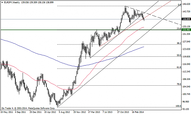 Click to Enlarge

Name: eurjpyweekly.png
Size: 31 KB