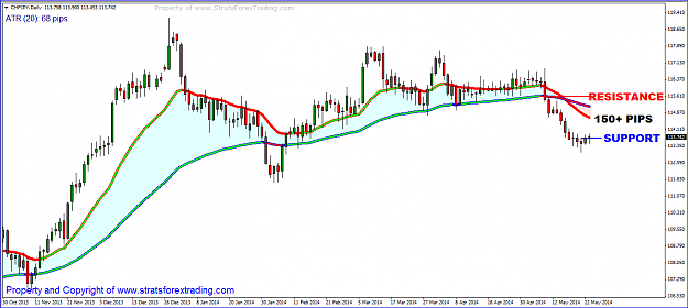 Click to Enlarge

Name: chfjpy PASR.PNG
Size: 46 KB
