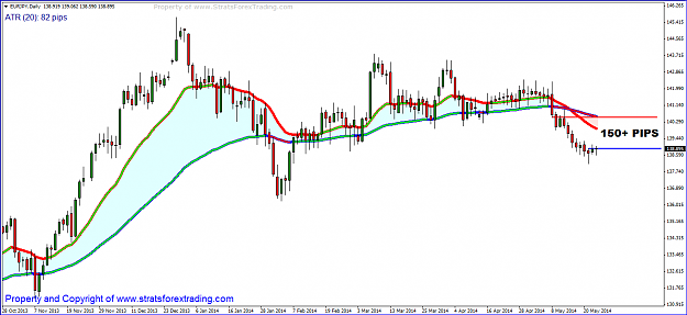 Click to Enlarge

Name: eurjpy PASR.PNG
Size: 48 KB