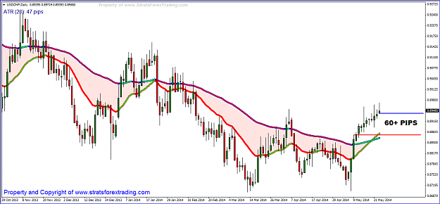 Click to Enlarge

Name: usdchf PASR.PNG
Size: 54 KB