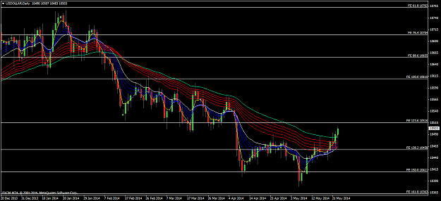 Click to Enlarge

Name: usdollardaily.png
Size: 63 KB