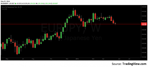 Click to Enlarge

Name: eurjpy.png
Size: 43 KB