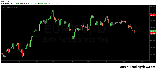 Click to Enlarge

Name: eurjpy_daily.png
Size: 42 KB