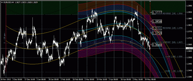Click to Enlarge

Name: eurusd_h4.gif
Size: 49 KB