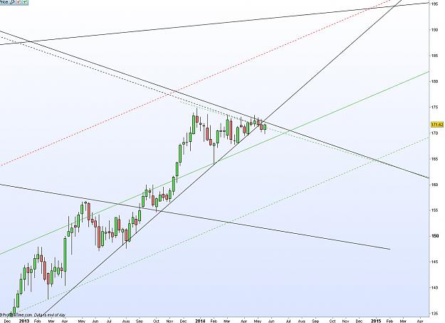 Click to Enlarge

Name: gbp jpy w1zoom.jpg
Size: 104 KB
