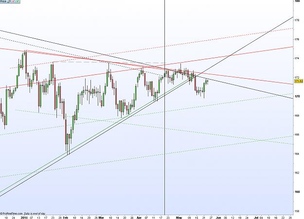 Click to Enlarge

Name: gbp jpy d1.jpg
Size: 122 KB